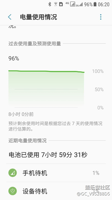 重置手機(jī)后電量使用量
