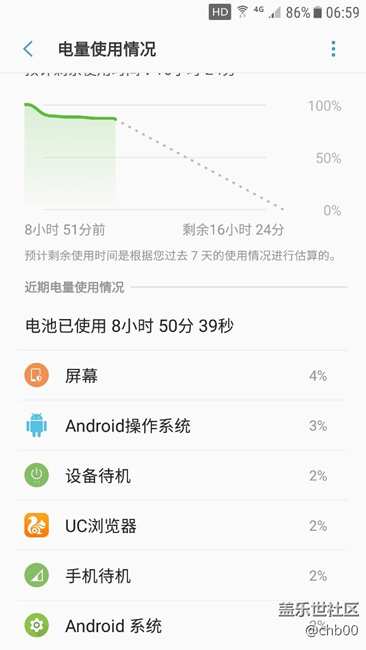 更新后，第一晚待機(jī)，安卓操作系統(tǒng)耗電回歸正常