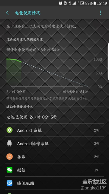 今天上午更新了QE2，本以為尿崩的耗電會(huì)回歸正常！