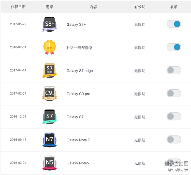 為什么我認(rèn)證了這么多產(chǎn)品，一個星幣都沒有？