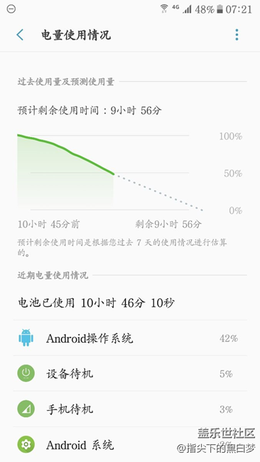 昨天更新完，這耗電，崩潰了