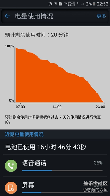 我的6.0續(xù)航還可以嗎？