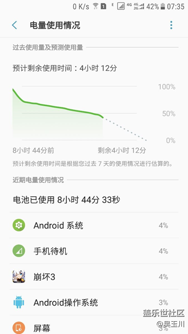 待機(jī)7.5小時(shí)，耗電27%，(72-45)