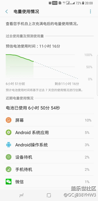 s8+128耗電量