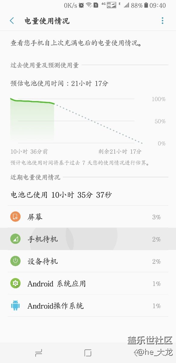 待機時間和使用時間一樣啊，求助！