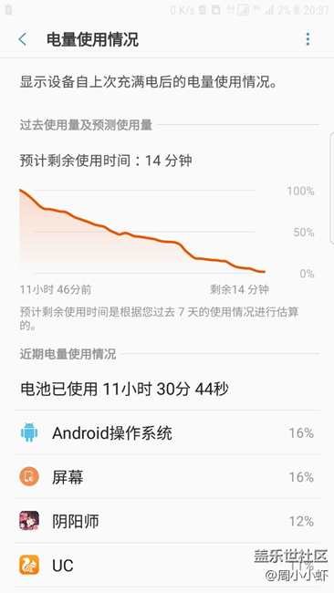 攻城獅，請(qǐng)問這個(gè)耗電量如此尿崩如何解決？