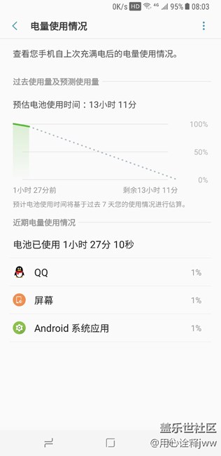 感覺(jué)S8 plus耗電好厲害啊。。請(qǐng)問(wèn)這樣正常嗎？