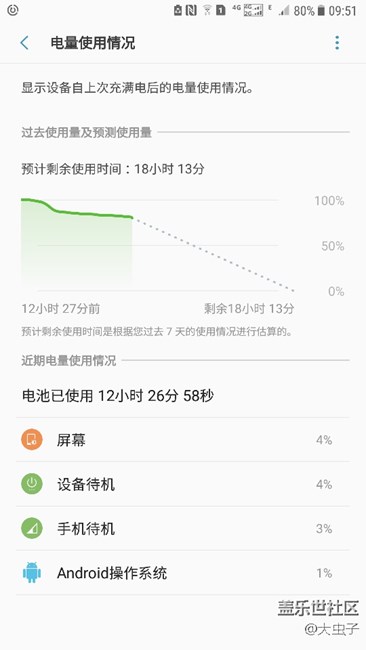 7.0挺省電，尤其待機(jī)很穩(wěn)。