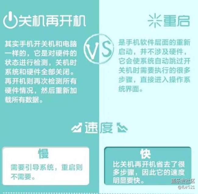 手機重啟=關(guān)機再開機？其實差別很大