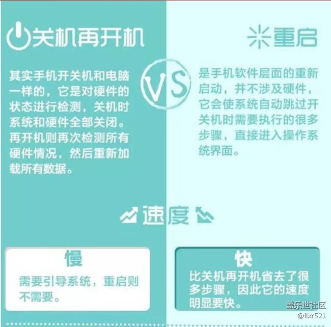 手機重啟=關(guān)機再開機？其實差別很大
