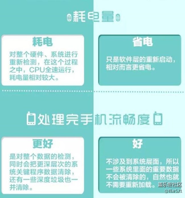 手機重啟=關(guān)機再開機？其實差別很大