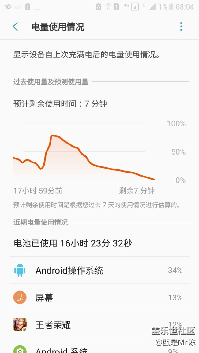 耗電醉了，能優(yōu)化嗎？