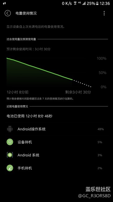 這也太費電了吧！