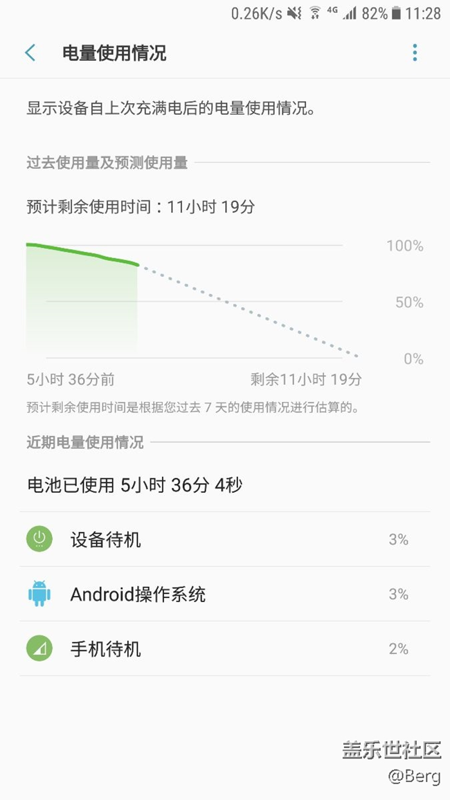 7.0五小時(shí)待機(jī)耗電18%