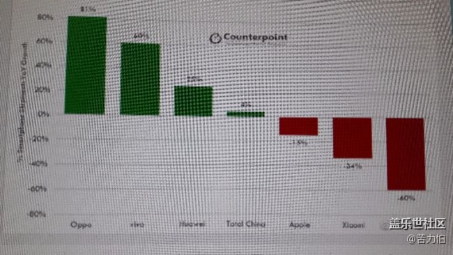 喜聞樂(lè)見(jiàn)，三星銷量再次暴跌