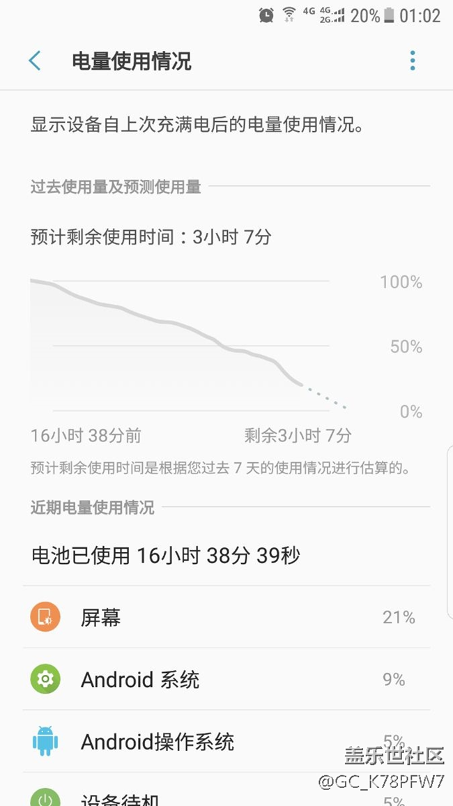 最新QE2電量測試