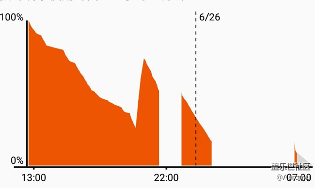 我勒個去。。這是腫么了？