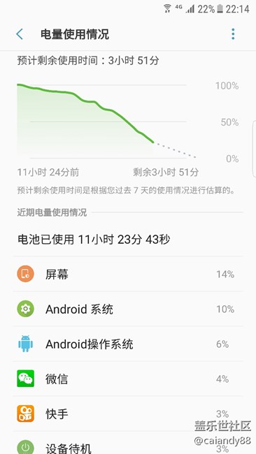 這電池什么水平