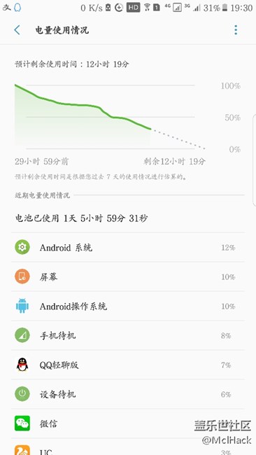 征集：QF3日常使用的耗電量