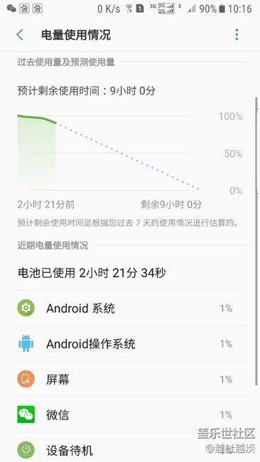 三星就是這么叼，我的2小時待機(jī)圖不是費(fèi)電，是相當(dāng)?shù)馁M(fèi)電