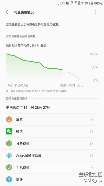 這是待機(jī)使用最長(zhǎng)的一次
