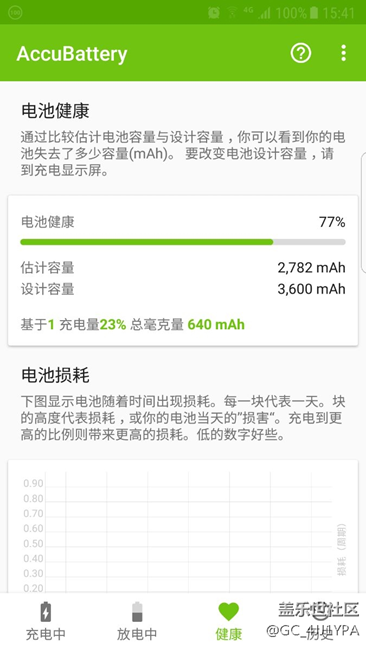 用了半年的s7edge，用accubattery檢測電池估計電量只有2700