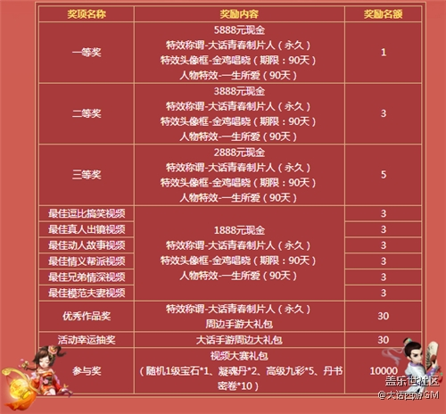 那些年走過的路 大話西游手游視頻征集大賽開啟 那些年走過的路 大話西游手游視頻征集大賽開啟
