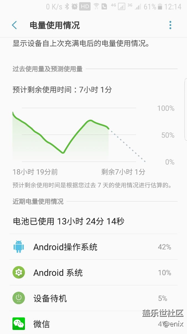 qf3版本安卓系統(tǒng)耗電非常高，充電速度也變慢了