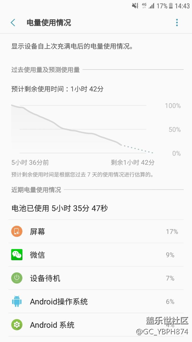 7.0省尼瑪?shù)碾姟? title=