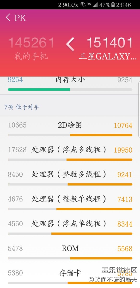 關(guān)于單線程跑分，