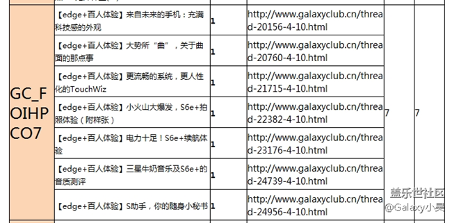 #我的三星手機# 我與三星的故事