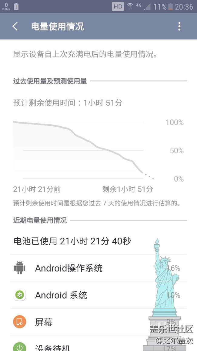 QF3 偶然發(fā)現(xiàn)延長續(xù)航的小辦法