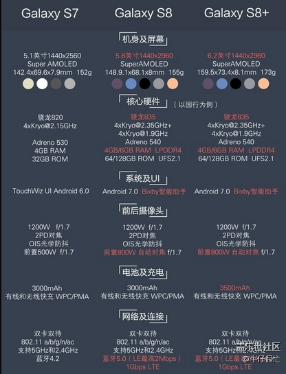 三星S8，這很三星。