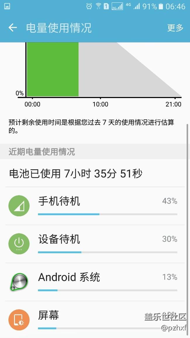 一晚上待機(jī)掉8個電