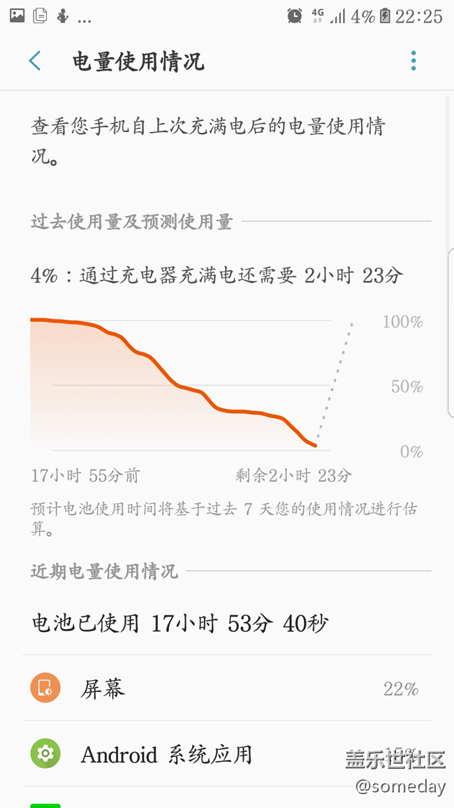 電量使用情況，各位看官怎么看