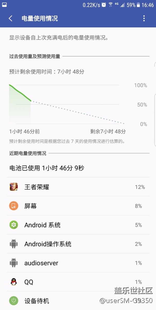QG4王者榮耀兩小時(shí)耗電
