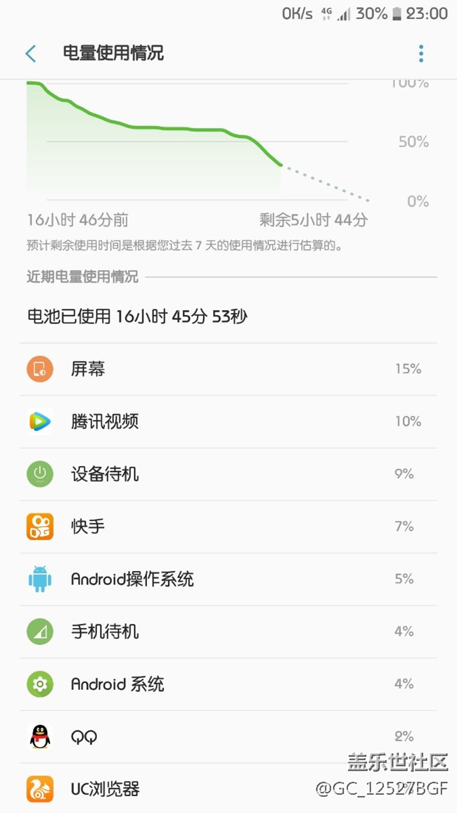 關(guān)于手機(jī)電池續(xù)航時間。