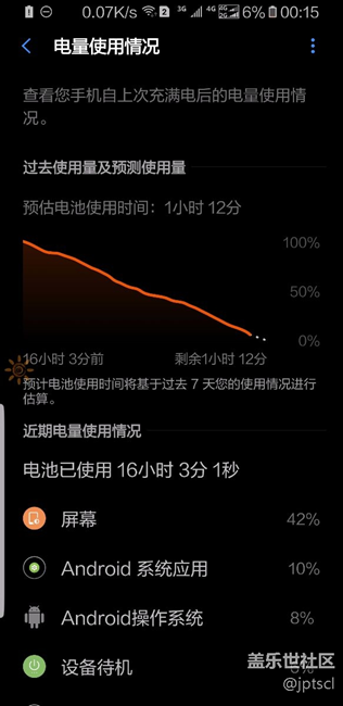 S8plus這樣的電量我已經(jīng)很滿足了。