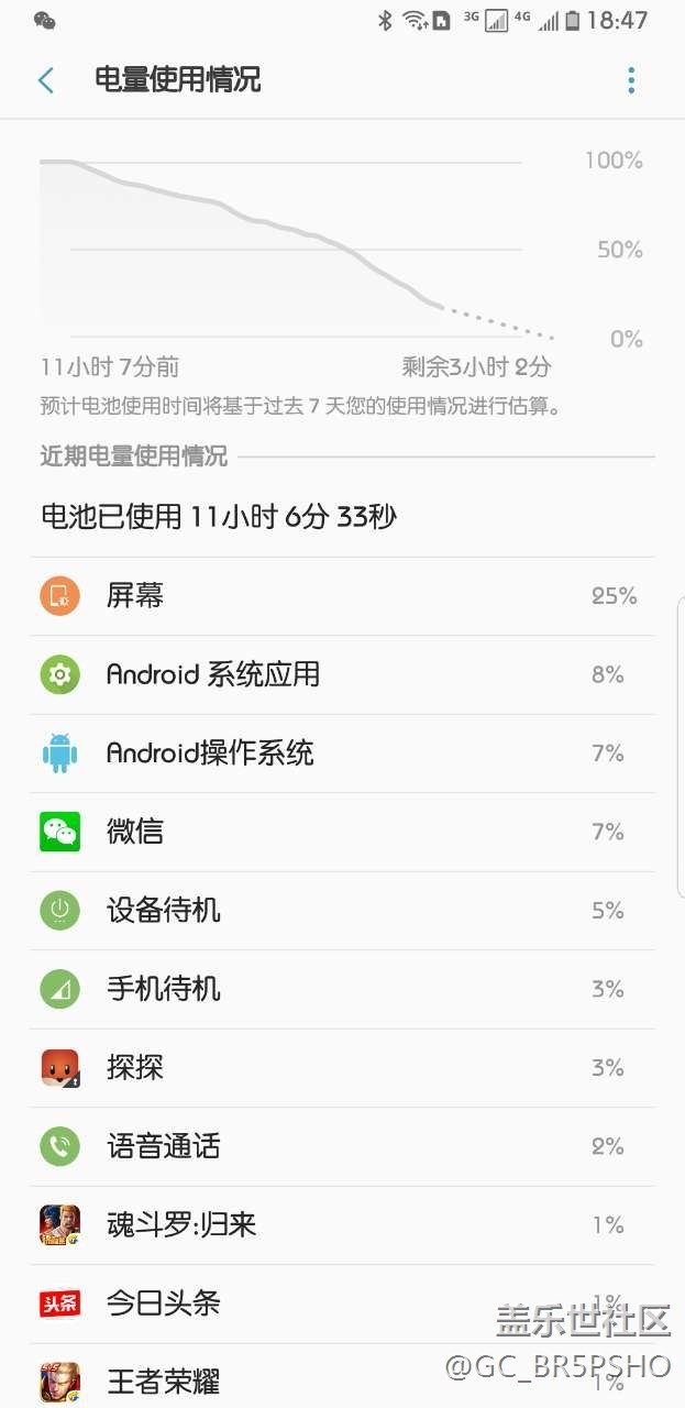 S8的3000毫安電池中度使用能堅(jiān)持一個(gè)白天也是不錯(cuò)。