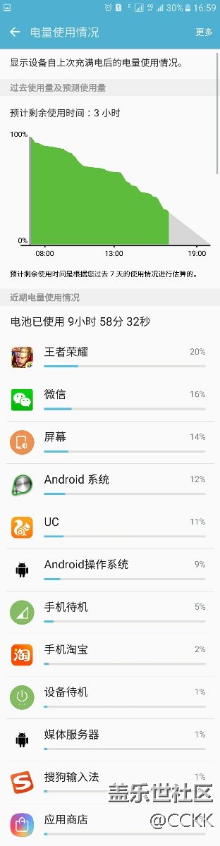 大家?guī)兔纯催@個續(xù)航耗電量正常嗎
