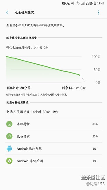 其實待機電量還不錯。