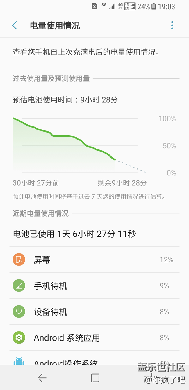 S8的這個(gè)掉電是不是不正常呀 暈 這個(gè)手機(jī)待機(jī)是個(gè)什么鬼呀？