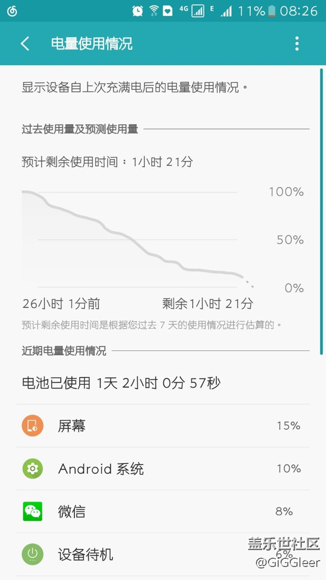 s7E?PDP優(yōu)化續(xù)航 中度使用到第二天早上