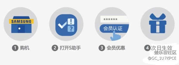 三星s8專屬管家體驗 免費換屏 國行的優(yōu)勢