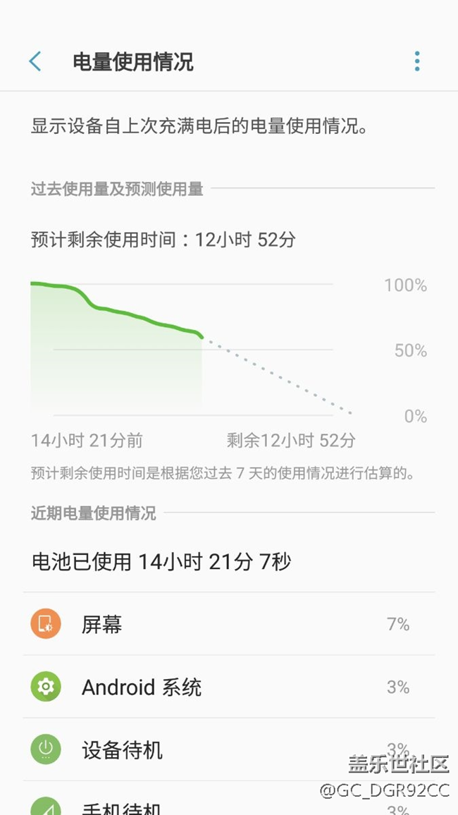 大家來看看我這耗電正常嗎？