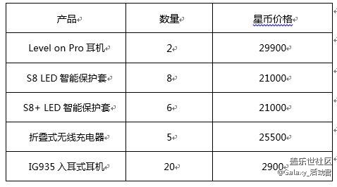 【10星幣奪寶名單】七夕相“惠”，盡在蓋樂世星粉周