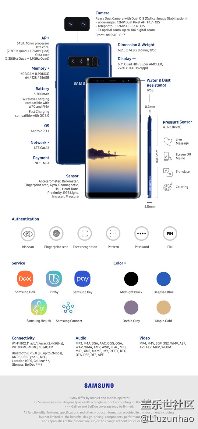 一張圖看懂三星Note8