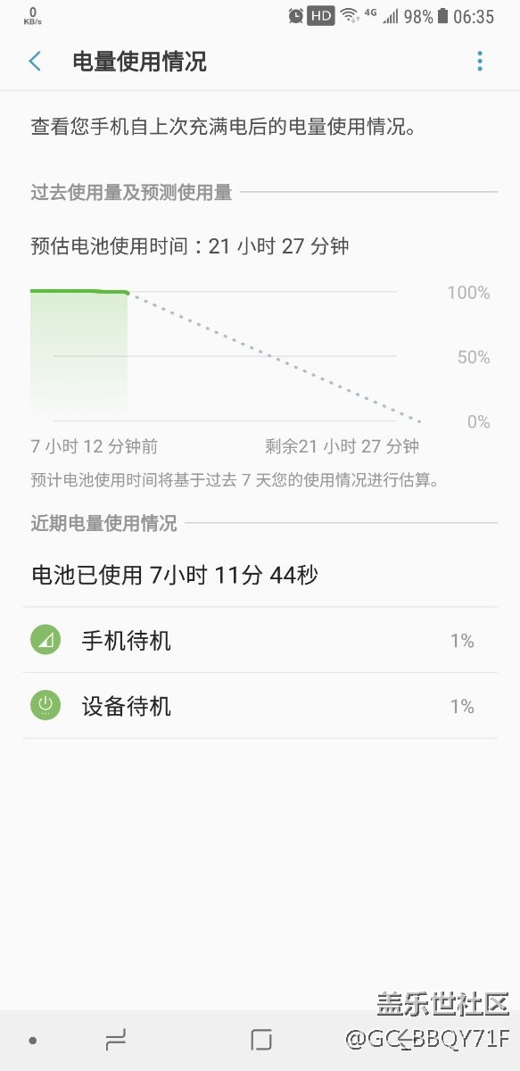 更新后耗電對比