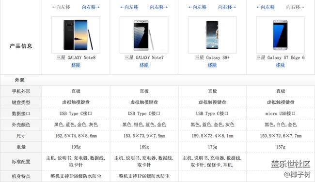第一次上手S8和S8+對(duì)比和NOTE7找找NOTE8的感覺