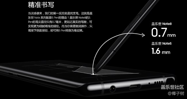 9月1日第一貼，中獎了好運坐等NOTE8